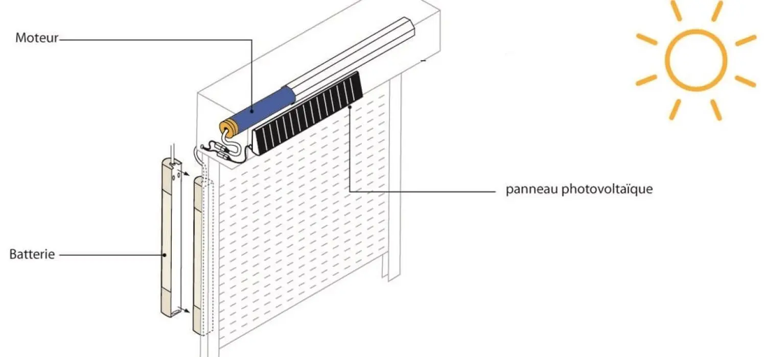 Comment Recharger Une Batterie De Volet Roulant Solaire Somfy ?