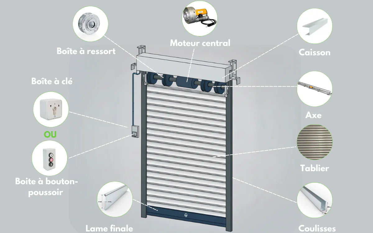 les pièces détachées d’un rideau métallique